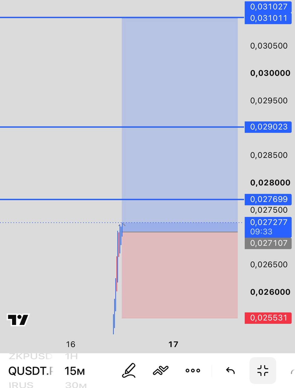 QUSDT LONG signal screenshot by INVEX GROUP