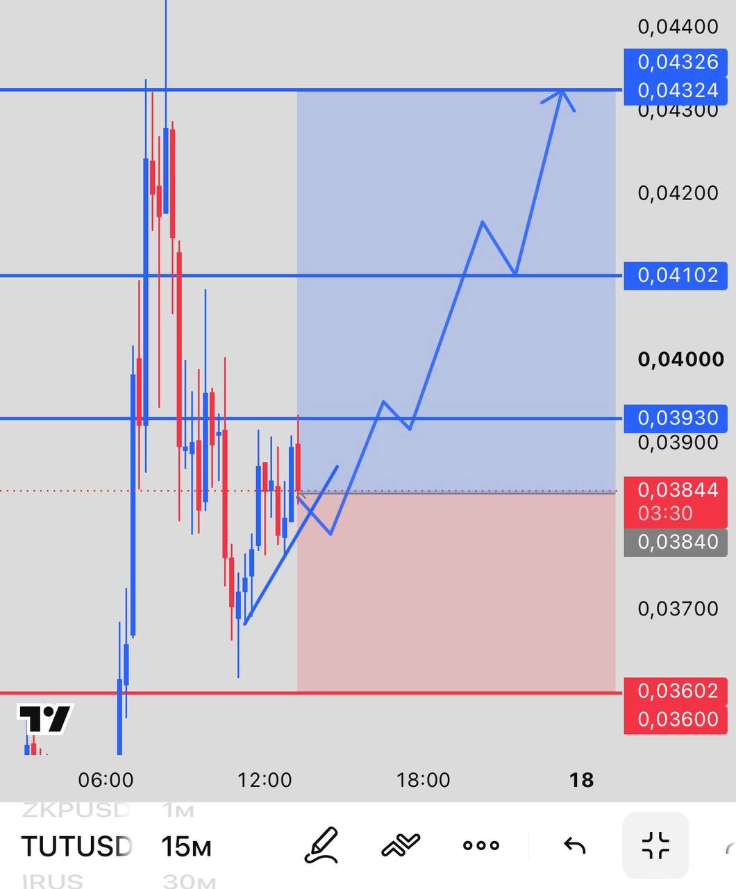 TUTUSDT LONG signal screenshot by INVEX GROUP