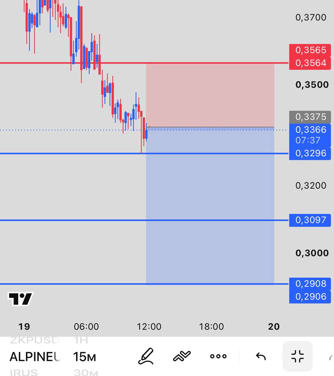 ALPINEUSDT SHORT signal screenshot by INVEX GROUP