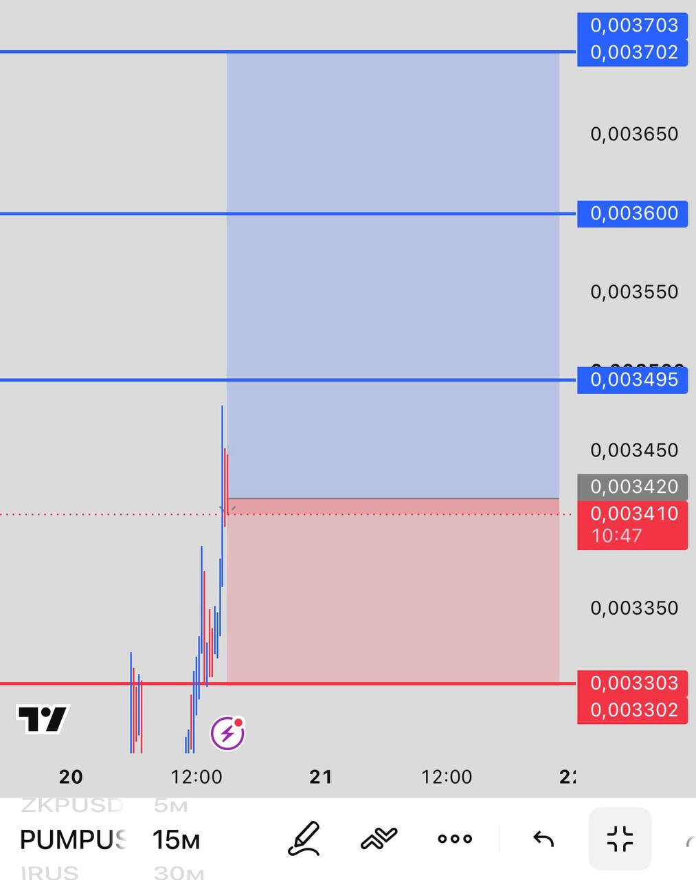 PUMPUSDT LONG signal screenshot by INVEX GROUP