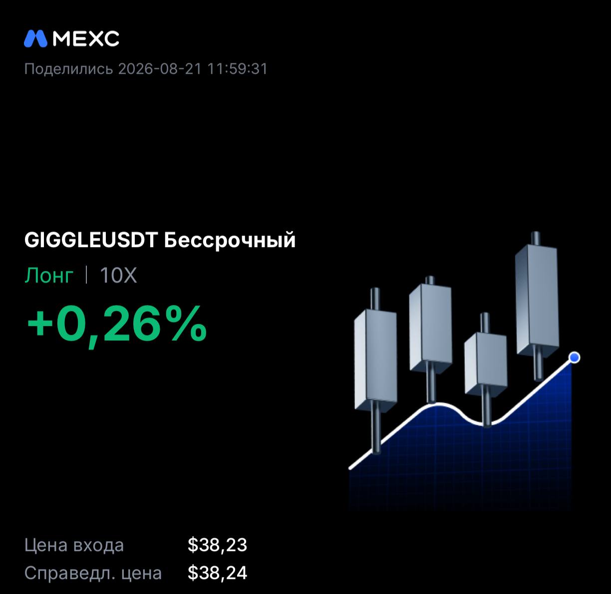 GIGGLEUSDT LONG signal screenshot by INVEX GROUP