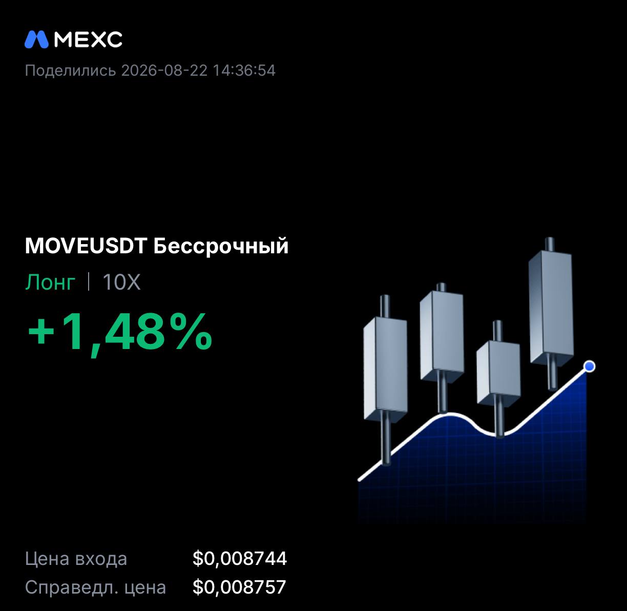 MOVEUSDT LONG signal screenshot by INVEX GROUP