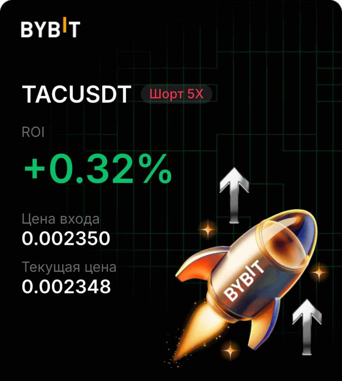 TACUSDT SHORT signal screenshot by INVEX GROUP
