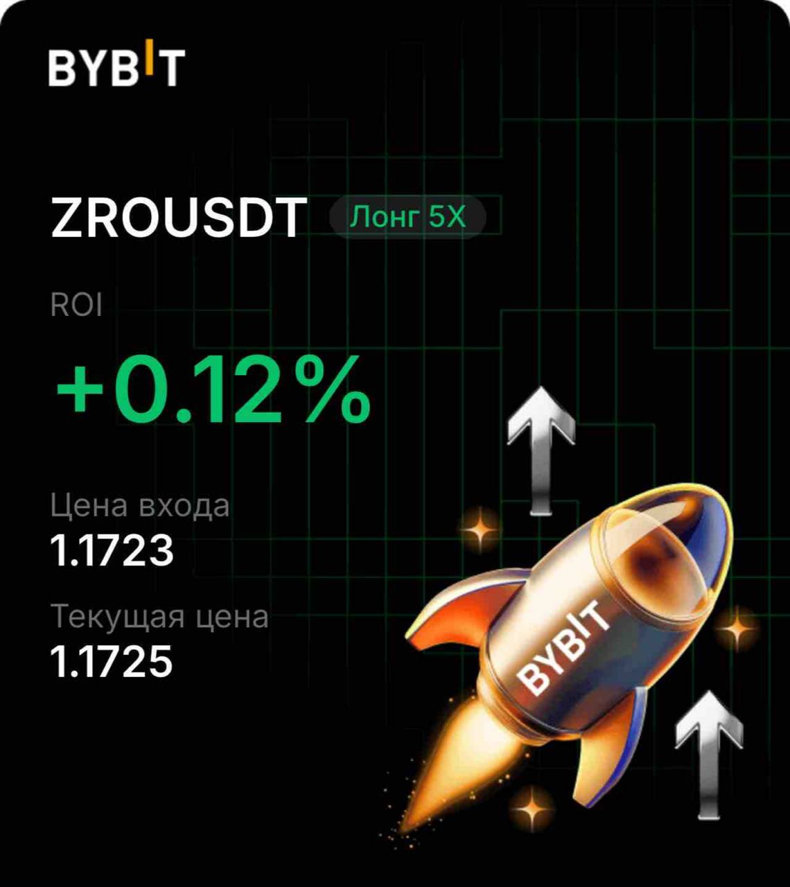 ZROUSDT LONG signal screenshot by INVEX GROUP