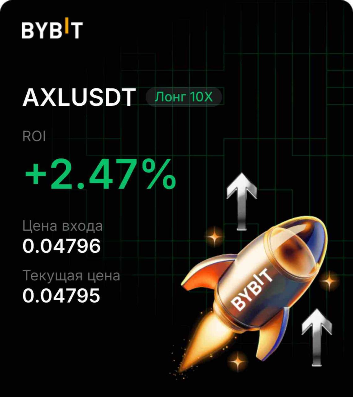 AXLUSDT LONG signal screenshot by INVEX GROUP