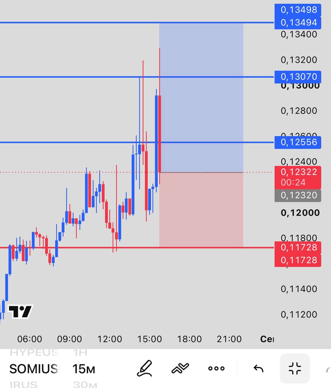 SOMIUSDT LONG signal screenshot by INVEX GROUP