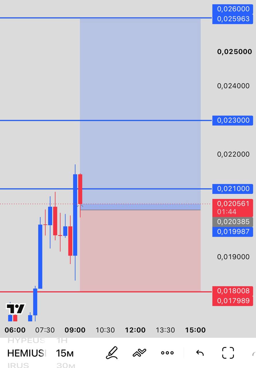 HEMIUSDT LONG signal screenshot by INVEX GROUP