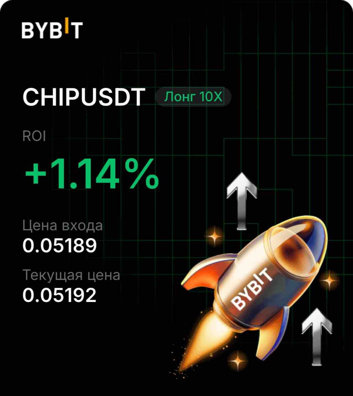 CHIPUSDT LONG signal screenshot by INVEX GROUP