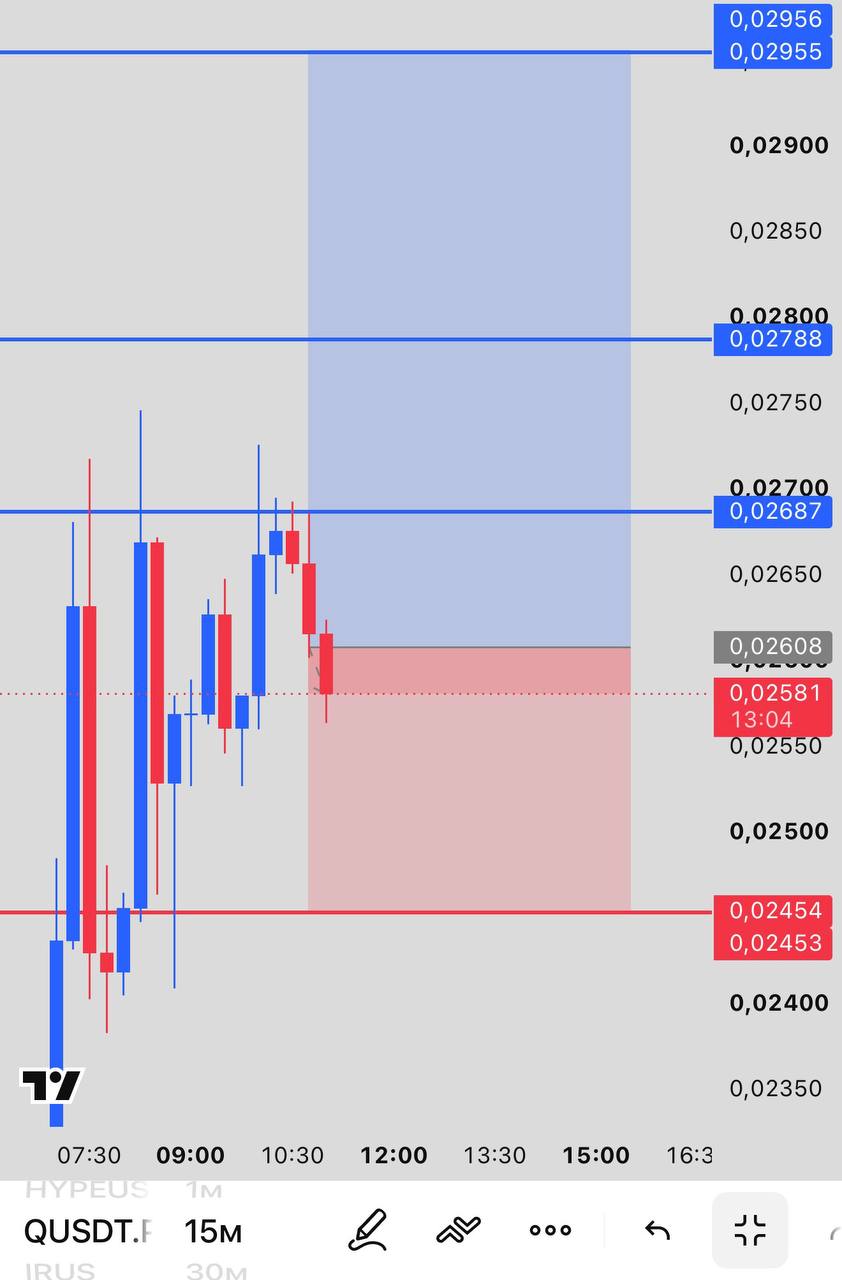 QUSDT LONG signal screenshot by INVEX GROUP