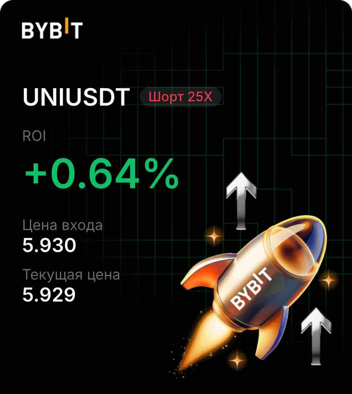 Скриншот сигнала UNIUSDT SHORT от INVEX GROUP