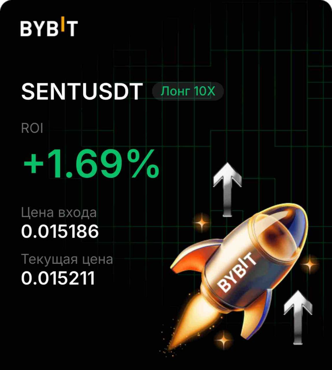 Скриншот сигнала SENTUSDT LONG от INVEX GROUP