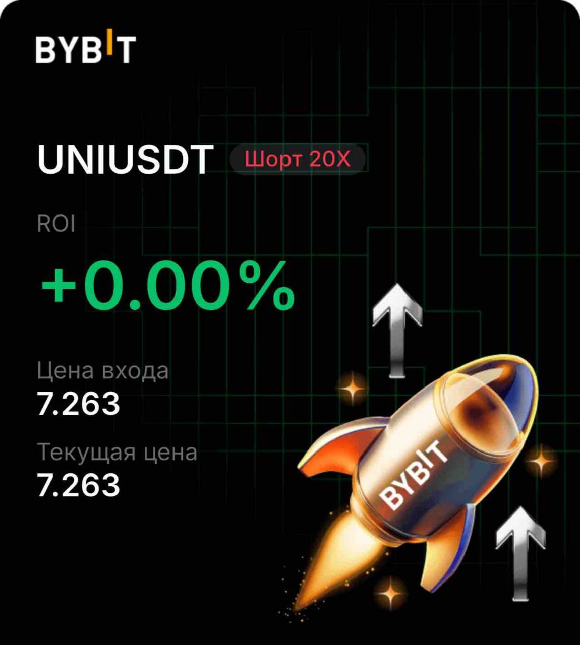 Скриншот сигнала UNIUSDT SHORT от INVEX GROUP