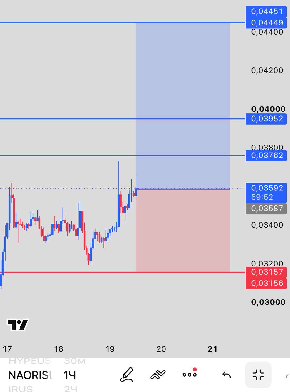 Скриншот сигнала NAORISUSDT LONG от INVEX GROUP