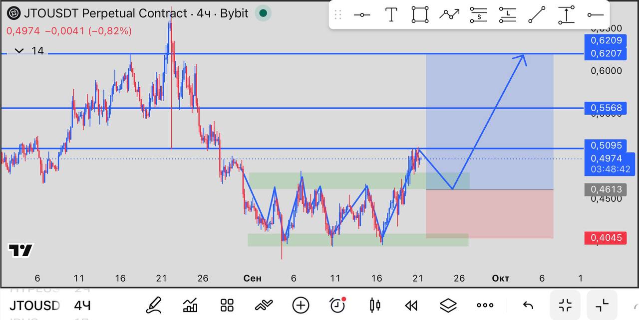 JTOUSDT LONG signal screenshot by INVEX GROUP