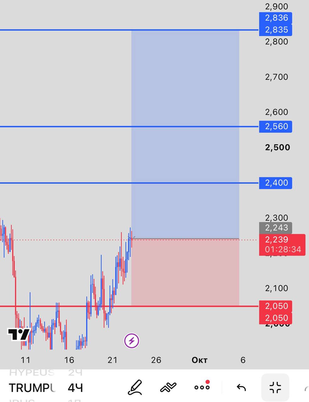 Скриншот сигнала TRUMPUSDT LONG от INVEX GROUP