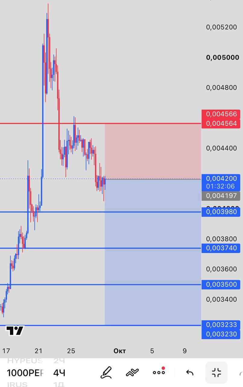 اسکرین‌شات سیگنال 1000PEPEUSDT SHORT از INVEX GROUP