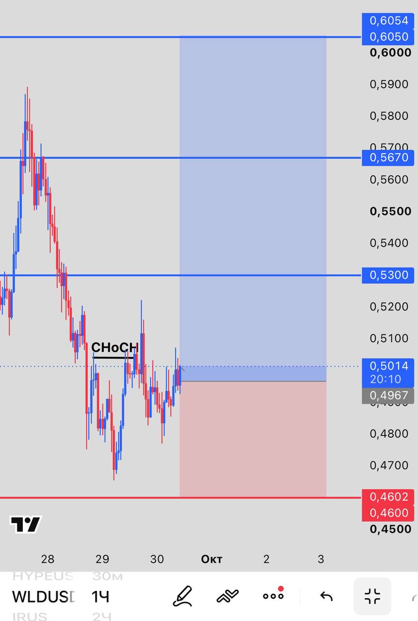 اسکرین‌شات سیگنال WLDUSDT LONG از INVEX GROUP