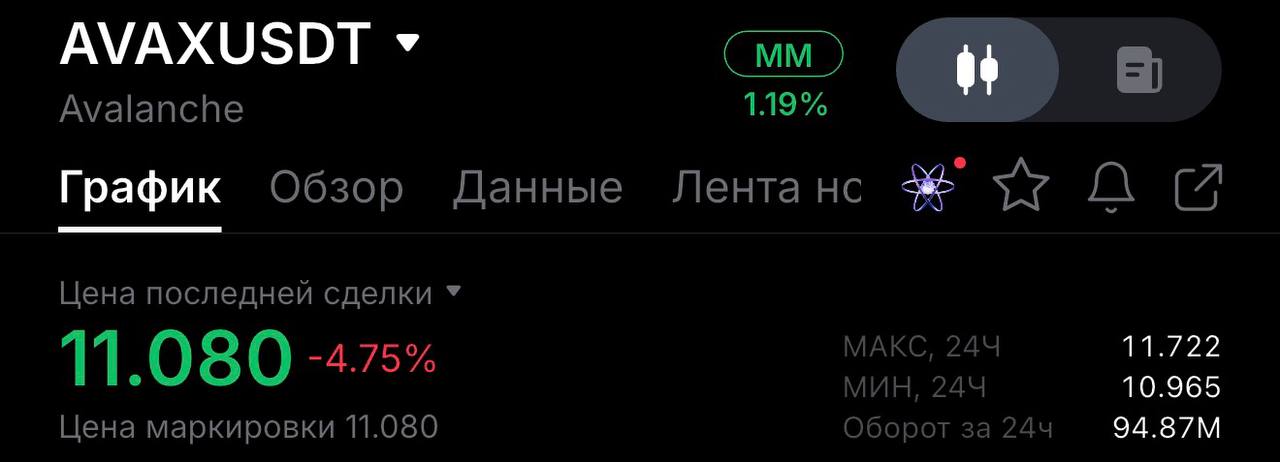 اسکرین‌شات سیگنال AVAXUSDT LONG از INVEX GROUP