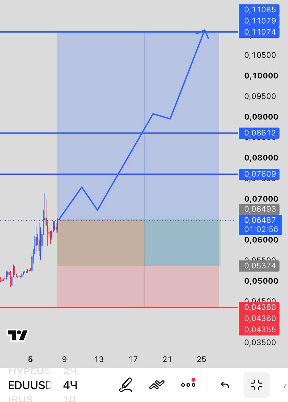 METUSDT LONG signal screenshot by INVEX GROUP