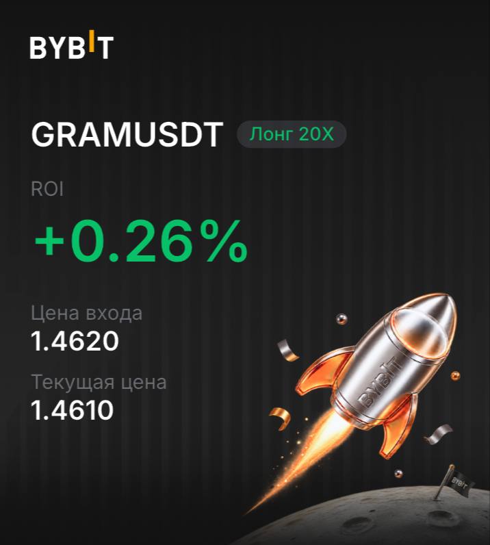 GRAMUSDT LONG signal screenshot by INVEX GROUP