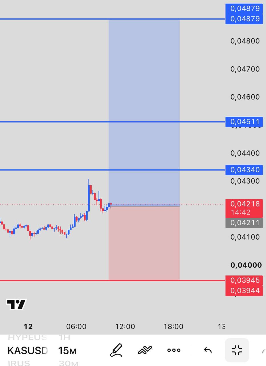 KASUSDT LONG signal screenshot by INVEX GROUP