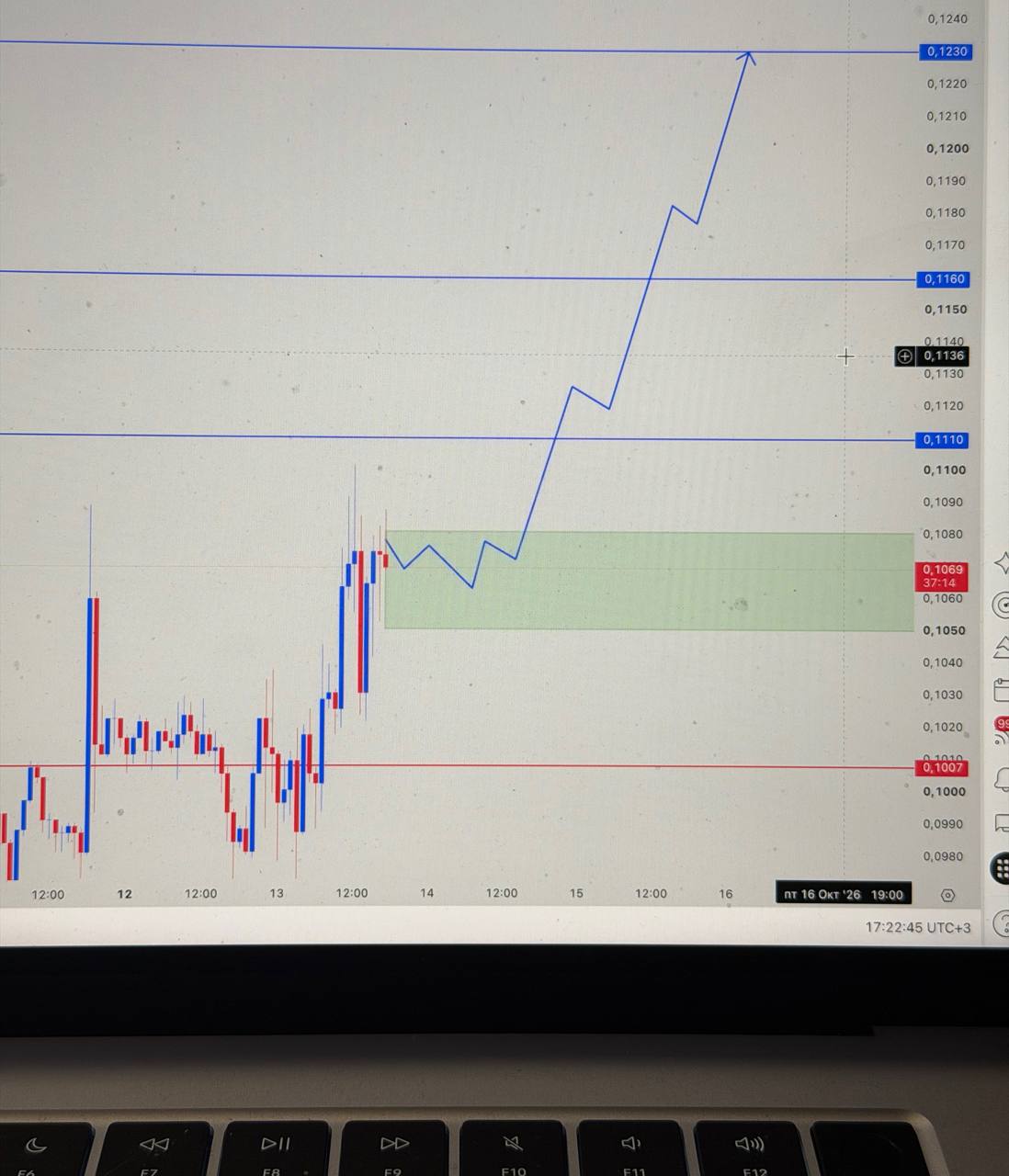 ICNTUSDT LONG signal screenshot by INVEX GROUP
