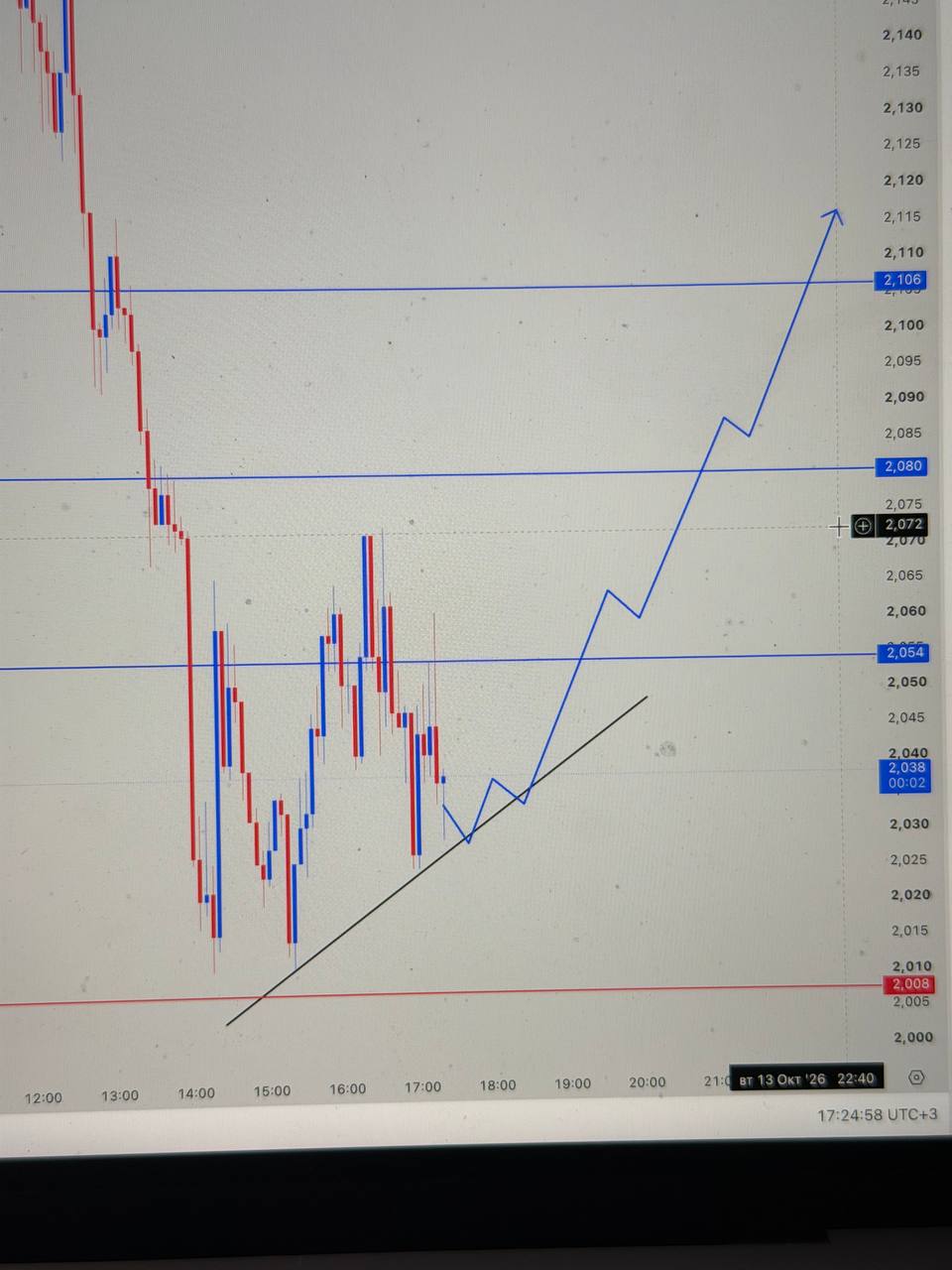 RENDERUSDT LONG signal screenshot by INVEX GROUP