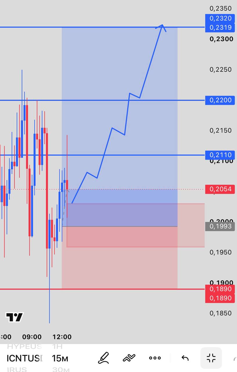 ICNTUSDT LONG signal screenshot by INVEX GROUP