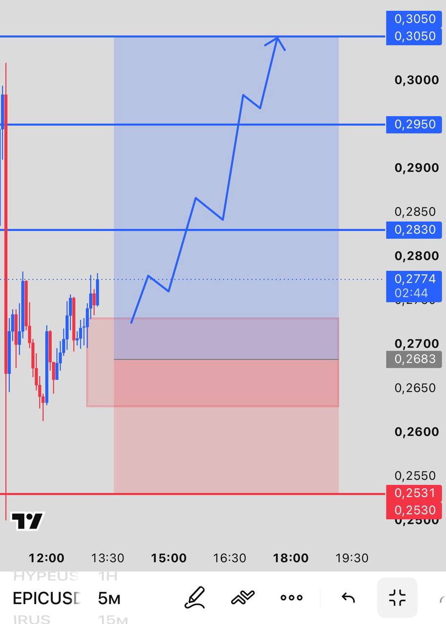 EPICUSDT LONG signal screenshot by INVEX GROUP