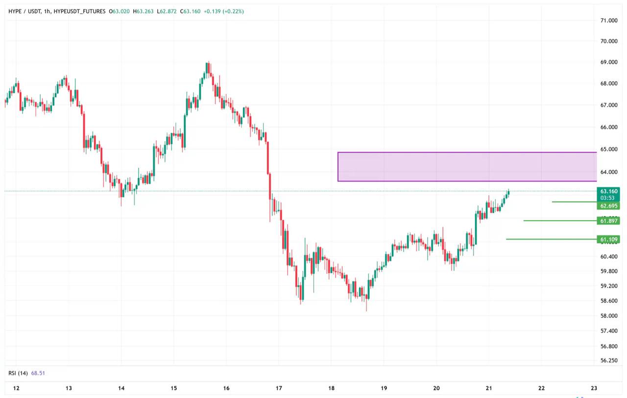 Скриншот сигнала HYPEUSDT SHORT от Javad Trade💰