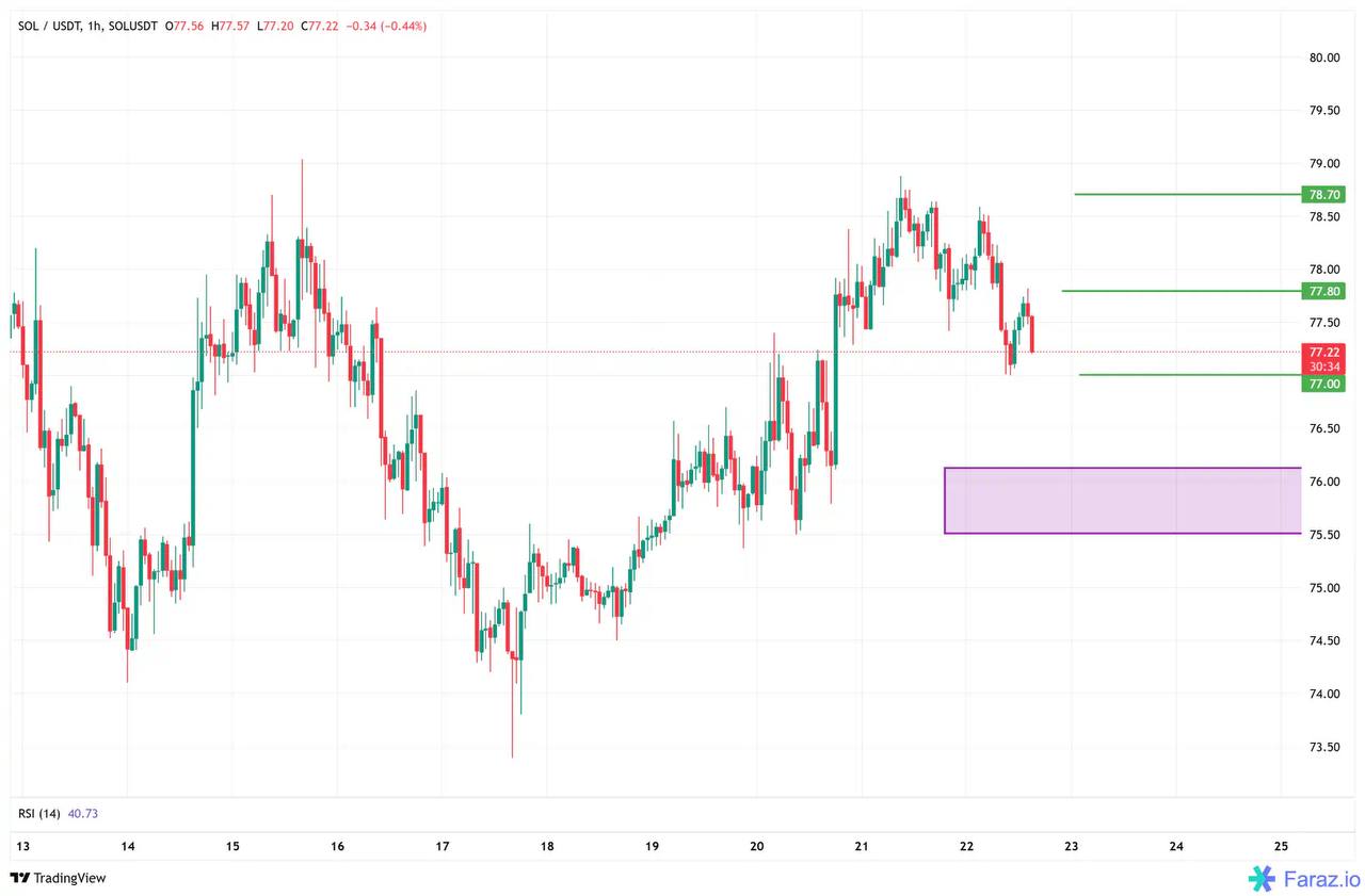 اسکرین‌شات سیگنال SOLUSDT LONG از Javad Trade💰