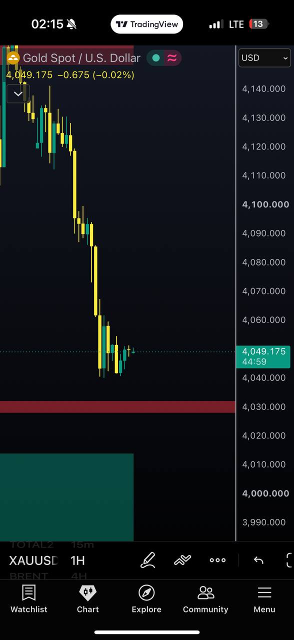 Скриншот сигнала XAUUSD LONG от Javad Trade💰