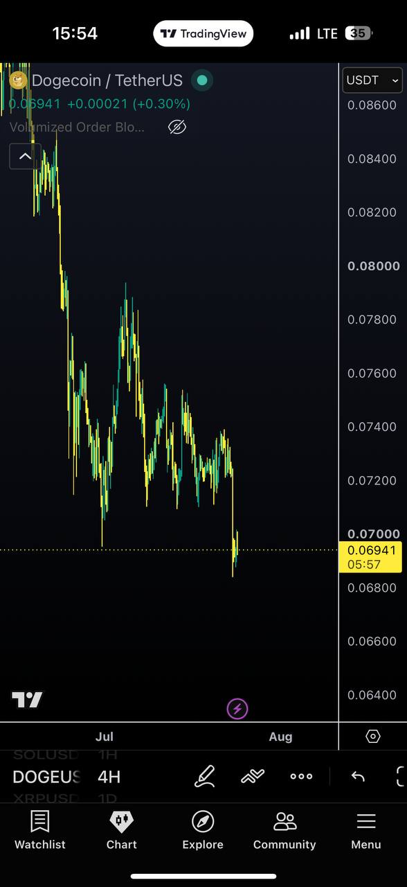 DOGEUSDT LONG signal screenshot by Javad Trade💰