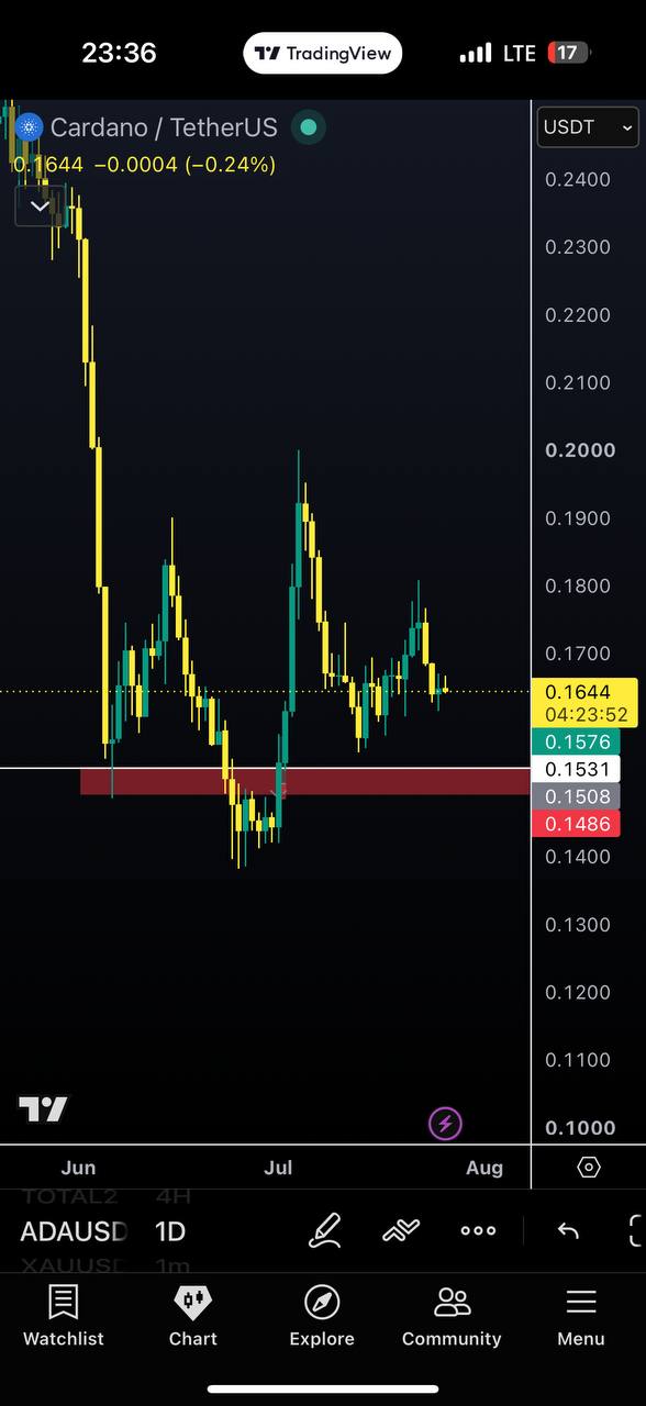 Скриншот сигнала ADAUSDT LONG от Javad Trade💰