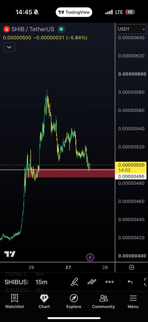 Скриншот сигнала SHIBUSDT LONG от Javad Trade💰