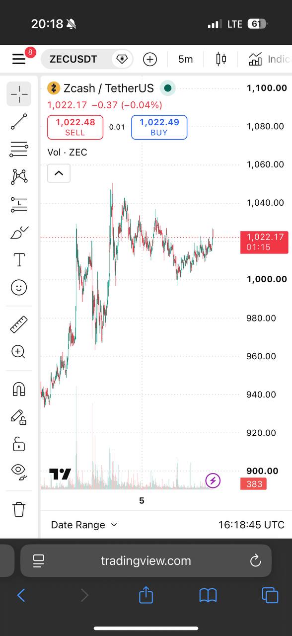 ZECUSDT SHORT signal screenshot by Javad Trade💰