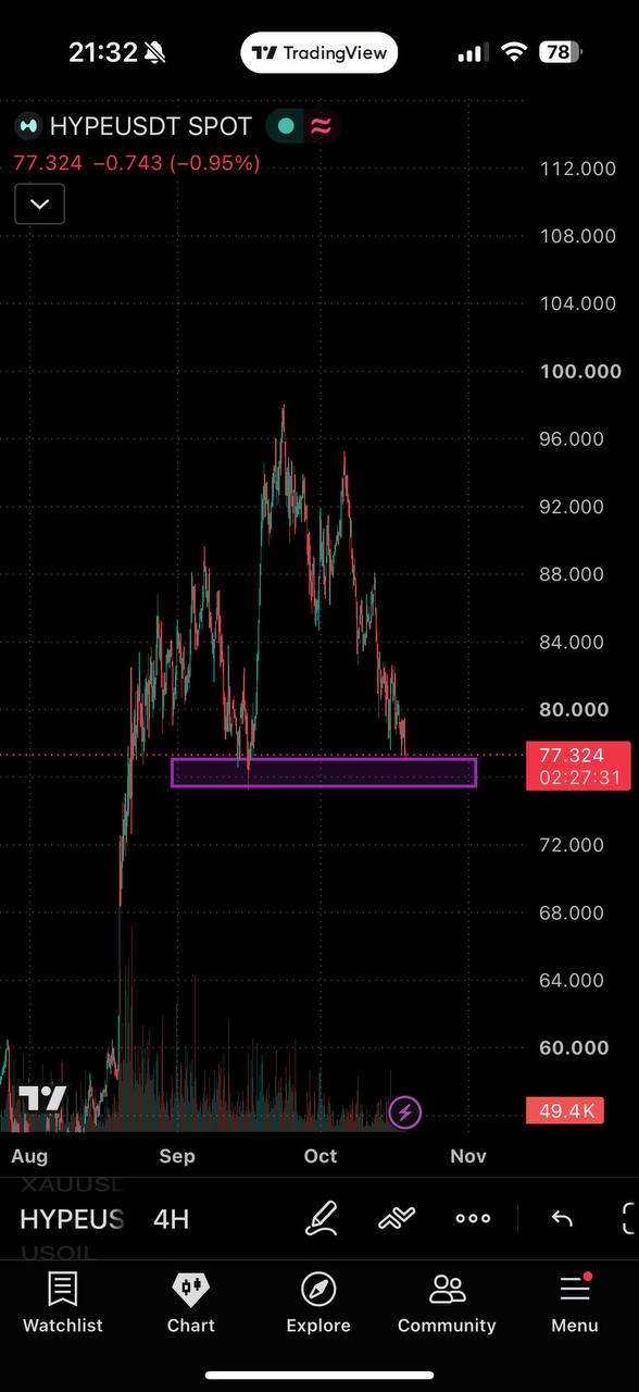HYPEUSDT LONG signal screenshot by Javad Trade💰