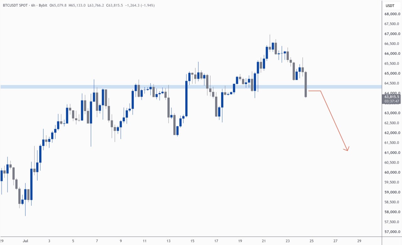 BTCUSDT SHORT signal screenshot by Kim & Crypto