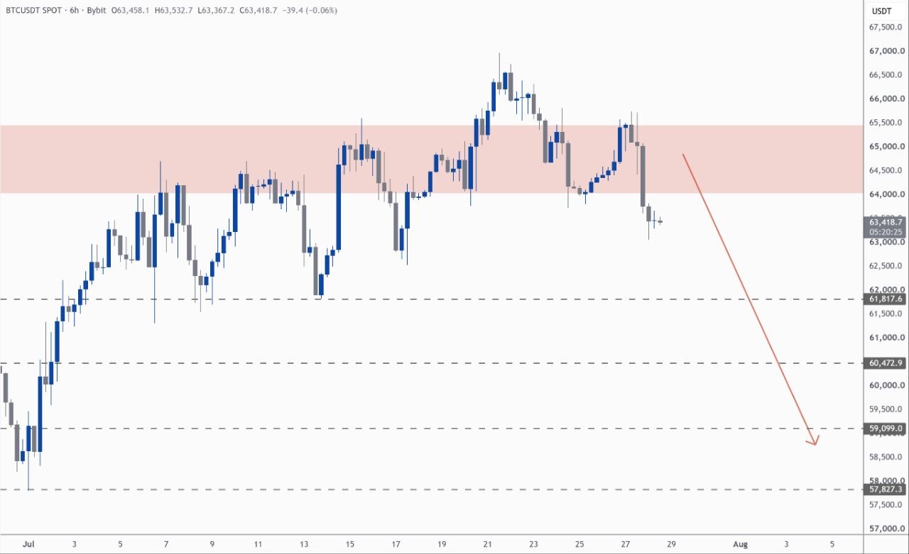 BTCUSDT SHORT signal screenshot by Kim & Crypto