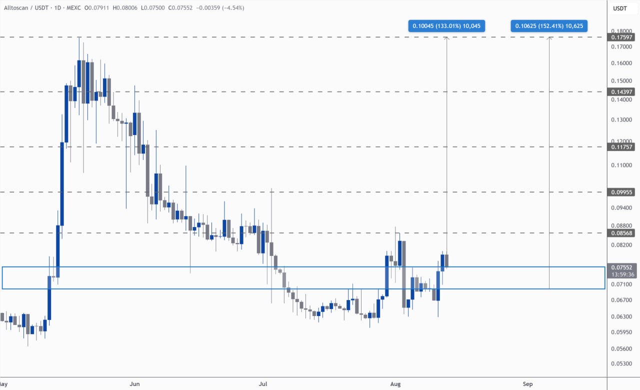 اسکرین‌شات سیگنال ATSUSDT LONG از Kim & Crypto