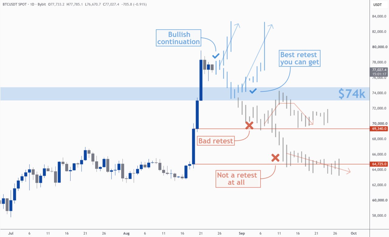 BTCUSDT LONG signal screenshot by Kim & Crypto