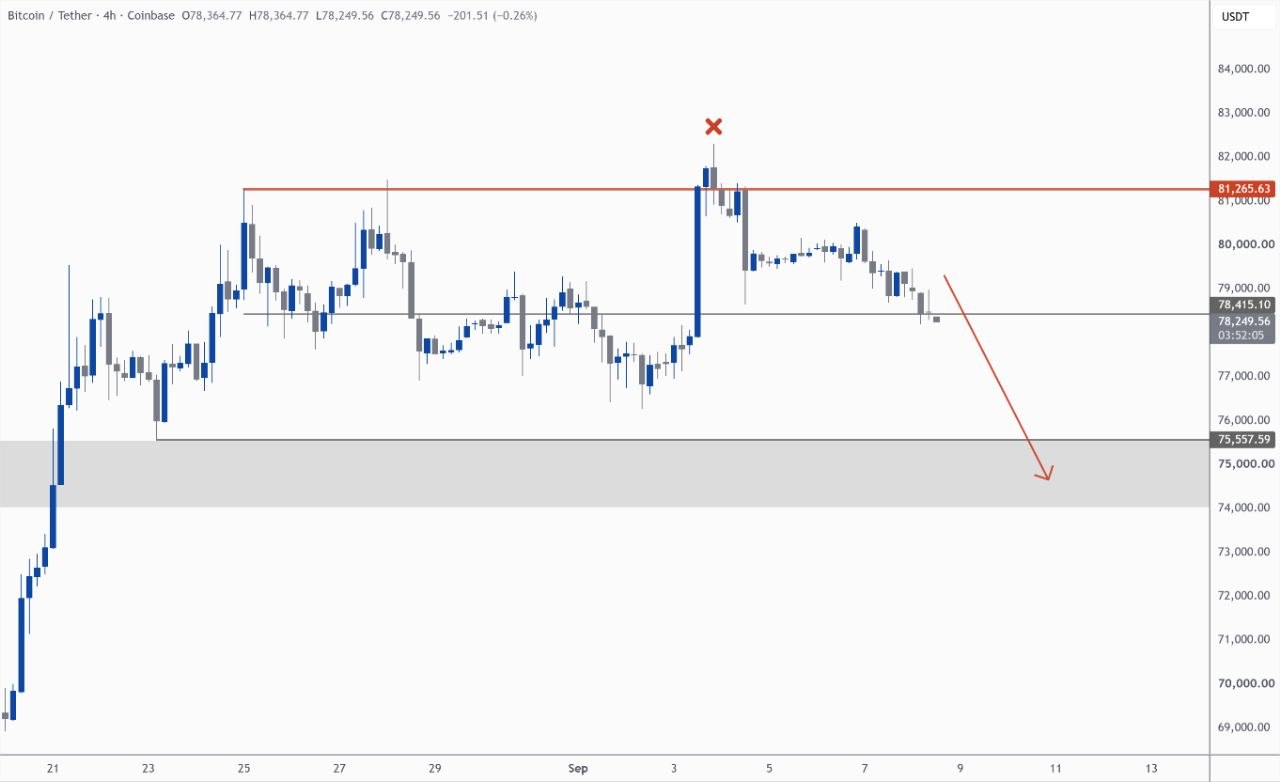 BTCUSDT SHORT signal screenshot by Kim & Crypto