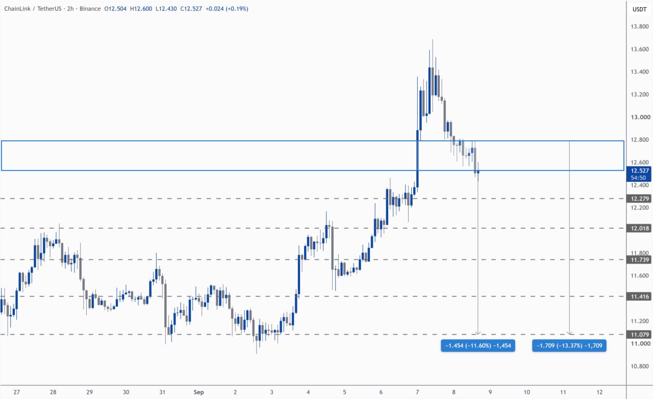 LINKUSDT SHORT signal screenshot by Kim & Crypto