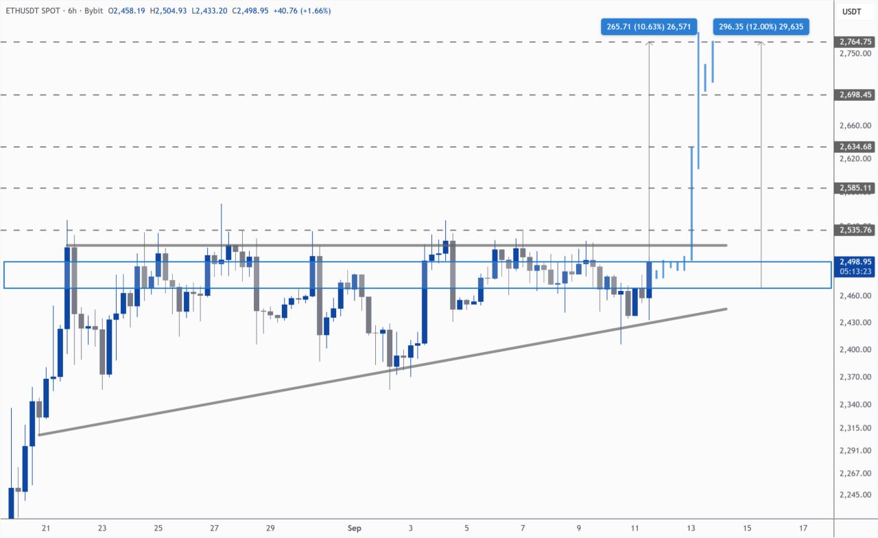 ETHUSDT LONG signal screenshot by Kim & Crypto