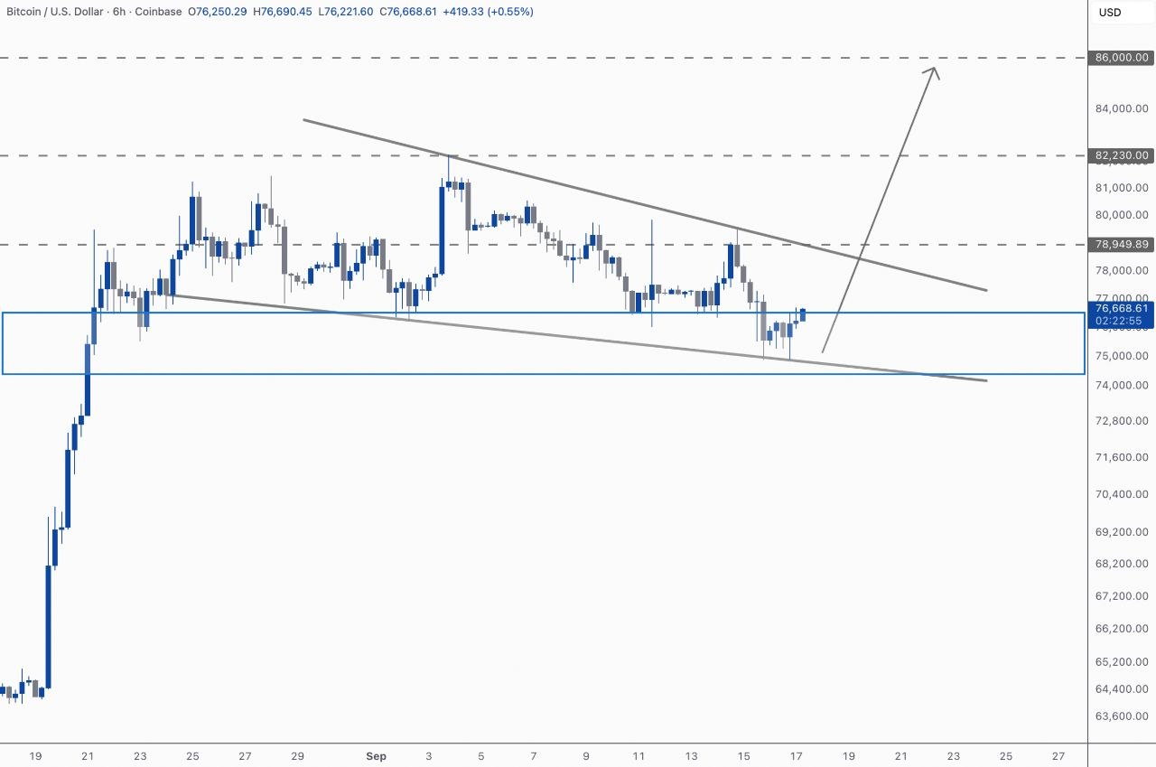 BTCUSDT LONG signal screenshot by Kim & Crypto