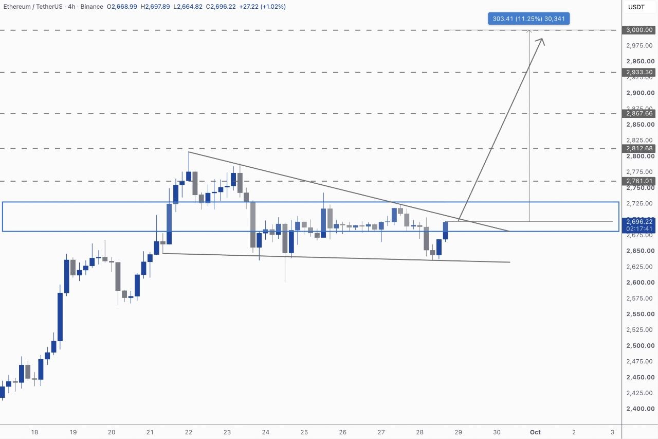 اسکرین‌شات سیگنال ETHUSDT LONG از Kim & Crypto