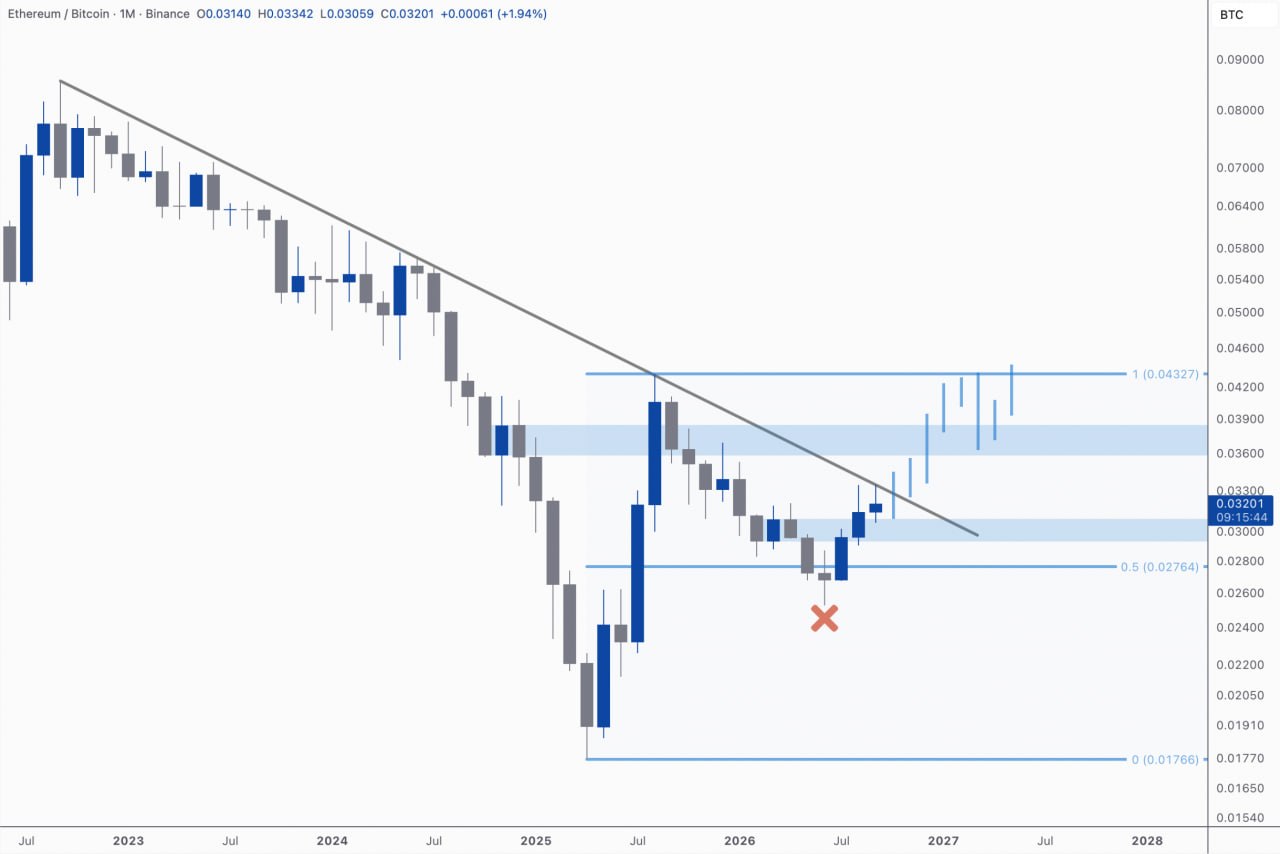 ETHBTC LONG signal screenshot by Kim & Crypto