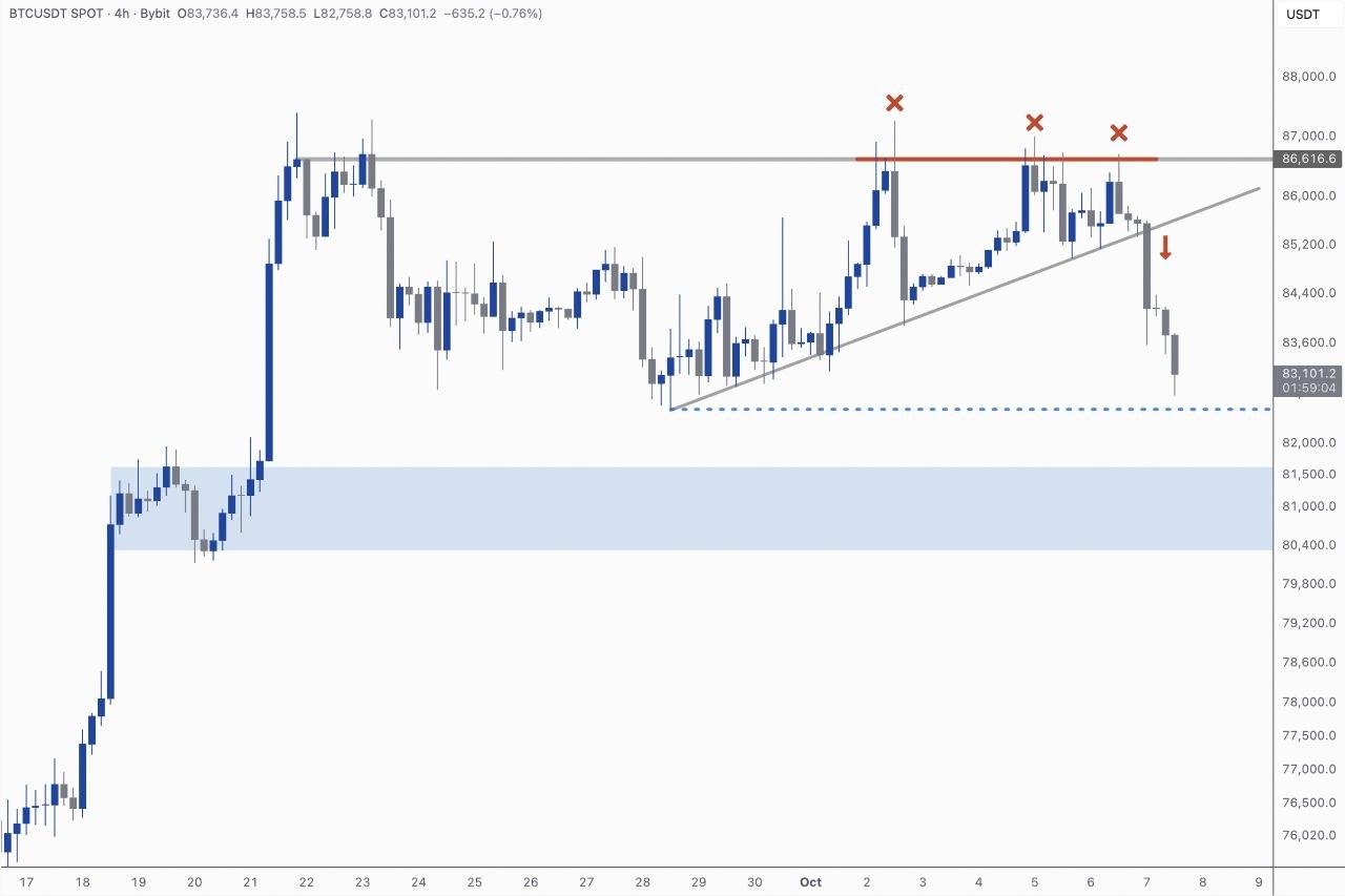 BTCUSDT LONG signal screenshot by Kim & Crypto