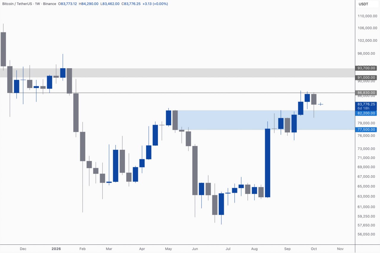 BTCUSDT LONG signal screenshot by Kim & Crypto