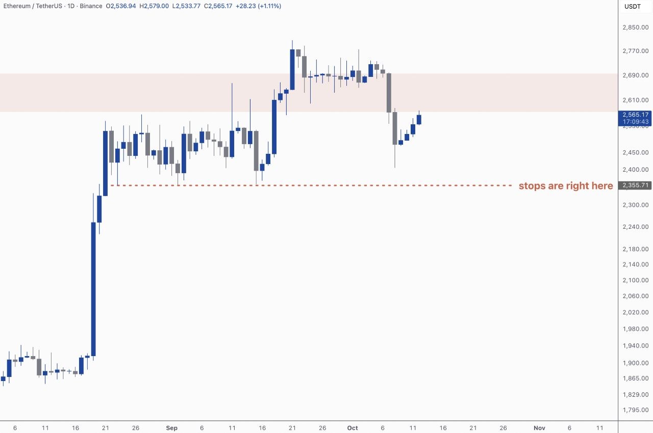 ETHUSDT — chart from the original post by Kim & Crypto